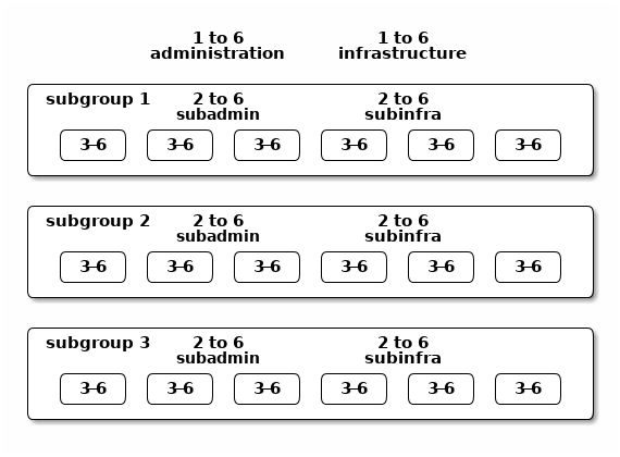 team-starter-structure.png