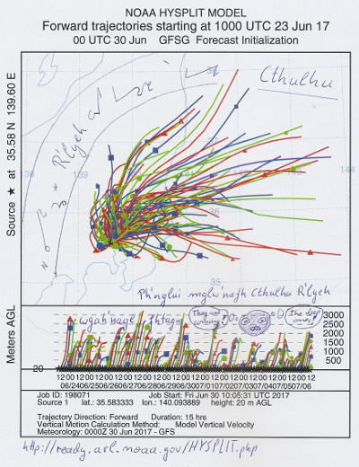 Trajectories of Carbon from Tokyo