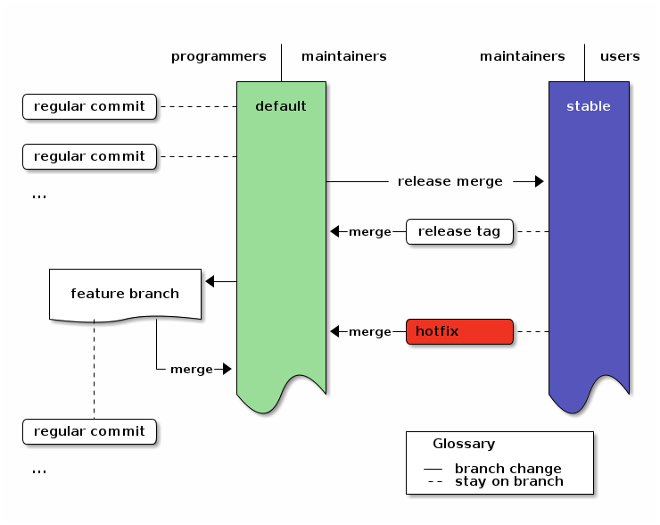 Overview Diagram